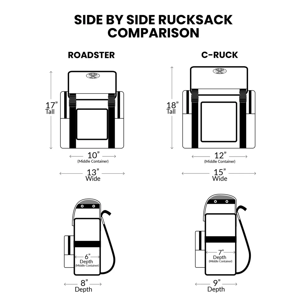 Roadster Mini Ruck Rucksack